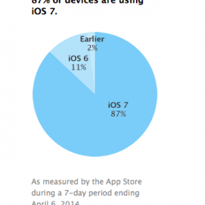 adoption_rate_ios.png