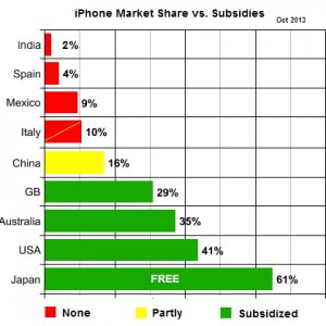 2013-oct-subsidy-effect.png