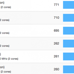 iPad 3 compared.png