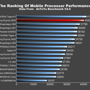 Exynos-5433.jpg