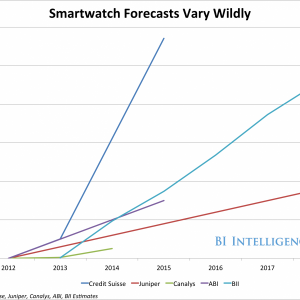 smartwatch_sales_wildly.png