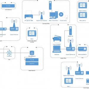 Home Network Setup.jpg