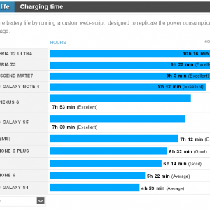 phonearena_battery multi.PNG