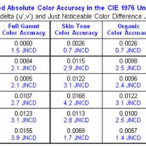 Displaymate Color Accuracy Shootout.PNG