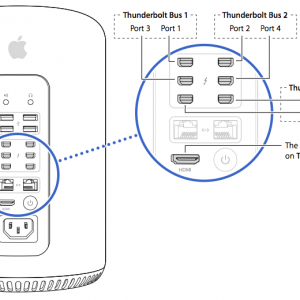 HT5918-macpro-multipledisplay_ports-001-en.png