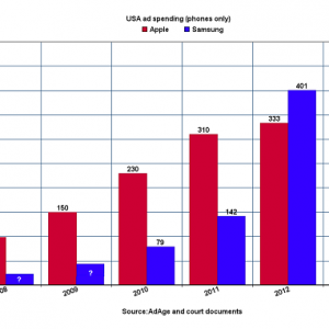 2008-2013-ad-spending.png