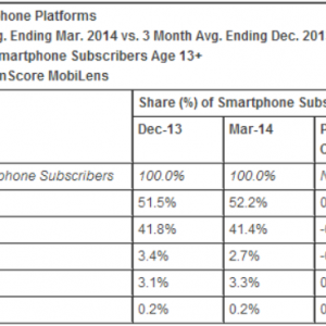 comscore_smartphone_os_march_2014.png