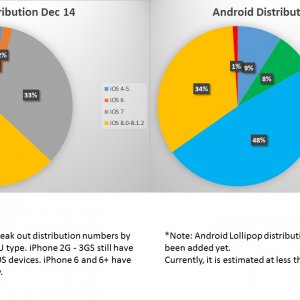 Distribution numbers.jpg