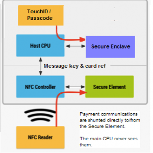 apple_pay_secure_pieces.png