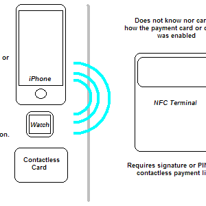 apple_pay_flow.png