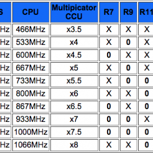 G4 Digital Audio Overclock Jumper Chart.png