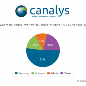 2014_q3_smart_wearables.png