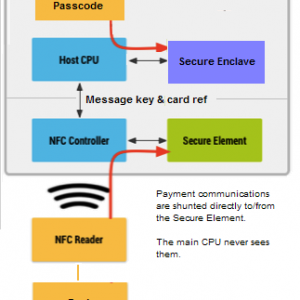 apple_pay_secure_pieces.png