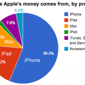 apple_revenue_products.png