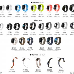 Apple Watch Pricing Scheme 3.0.jpg