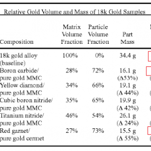 gold_volumes.png