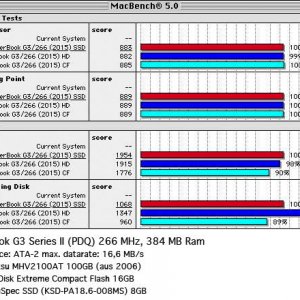 4 PB G3 Series HD - CF - SSD Compare April 2015.jpg