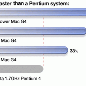 g4graph07092001.gif