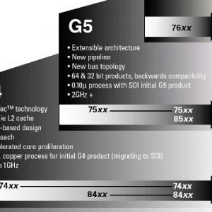 powerpc roadmap -- v3.jpg