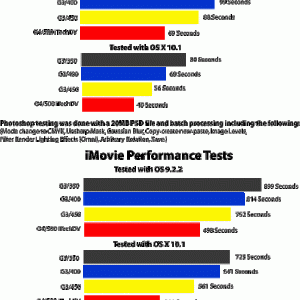 imacdvchart.gif