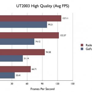 5200 vs 9600.jpg