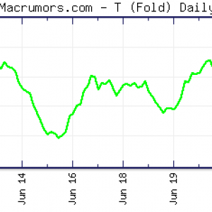 fold_3446_Graph.png