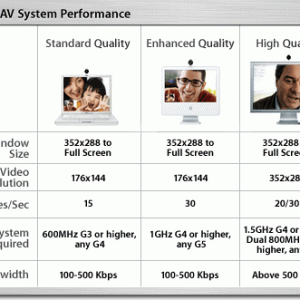 ichat_av_perf_graph20040831.gif