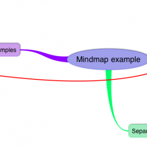 Mindmap example.png