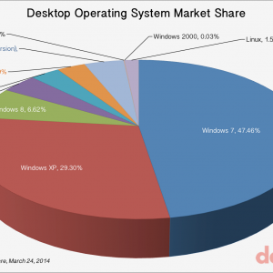 desktop-operating-system-market-share1.png