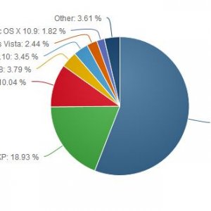 Jan-2015-Desktop-Marketshare.jpg