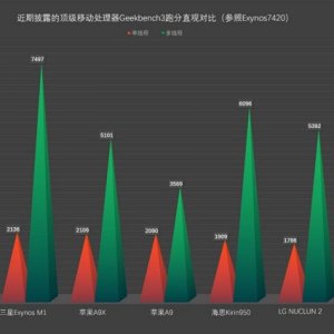 13939-9080-Apple-A9-GeekBench-3-l.jpg