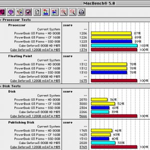 Cube G4 compare HD CF SATA mSATA MB5.jpg