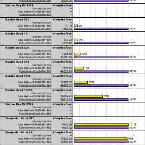 Cube G4 compare read write HD mSATA MB4.jpg