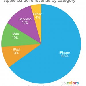 pie-chart-q2-6c.jpg