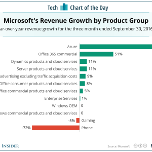 20161021_microsoft_segments[1].png