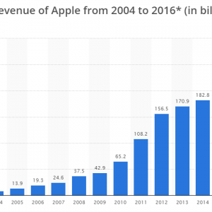 apple_revenue.PNG