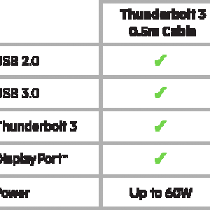 Belkin-THUNDERBOLT3-CABLE-5m-fast-lis-F2CD082-255x221.png