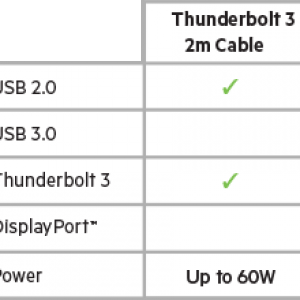 Belkin-THUNDERBOLT3-CABLE-2m-fast-list-F2CD083-255x220.png