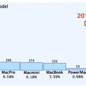 2017-Adium Chart.png