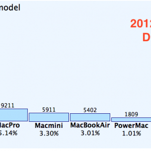 2012-Adium Chart.png