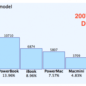 2007-Adium Chart.png