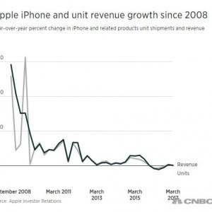 iphone sales.JPG