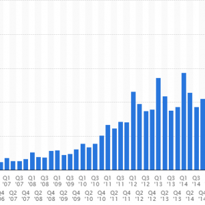 apple_revenue_updated.PNG