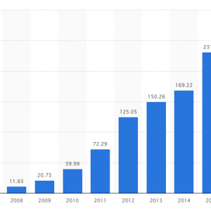 iphone_sales.PNG