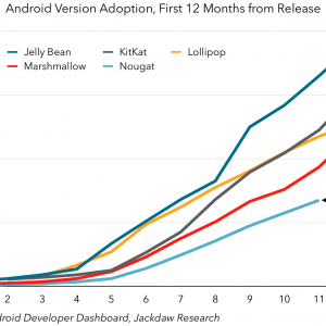 android_adoption.png