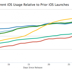 ios_adoption.png