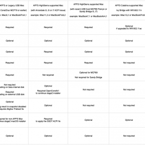 BigSurFixes table.png