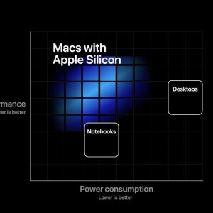 macs_with_apple_silicon.jpg