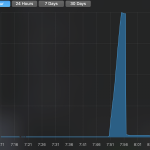 Memory spike in a short span of 5 mins.png