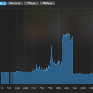 Memory pressure over time.png